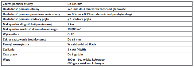 profometr pm8000 - Proceq - parametry detektora zbrojenia