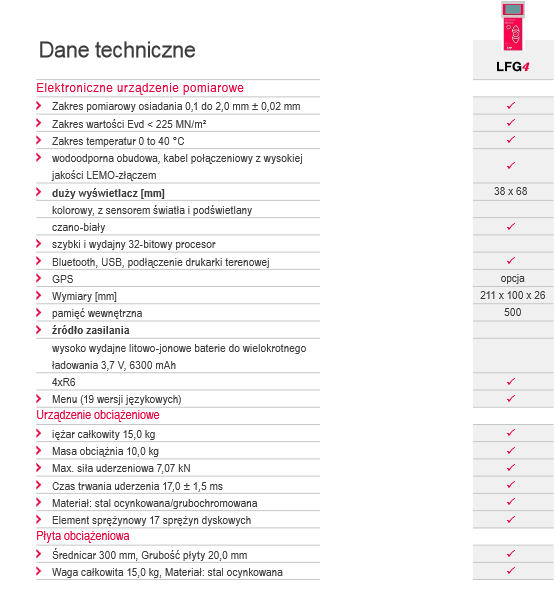 Dane techniczne Lekka Plyta Dynamiczna HMP LFG 4