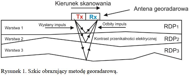 badania georadarem