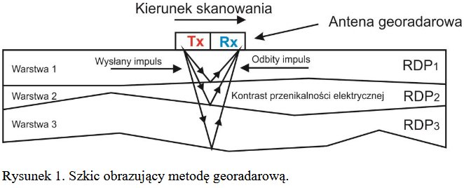 badania georadarem