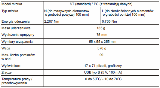 mlotek_silver_schmidt_dane_techniczne